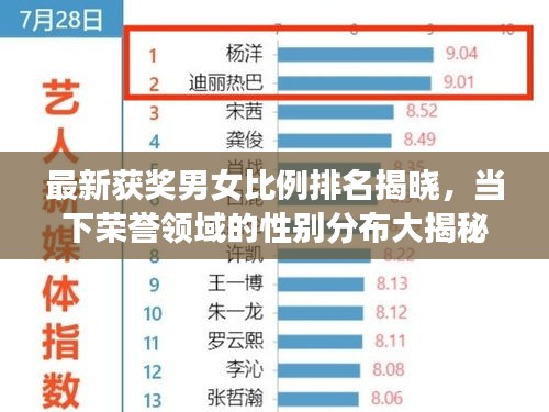 最新獲獎男女比例排名揭曉，當(dāng)下榮譽(yù)領(lǐng)域的性別分布大揭秘